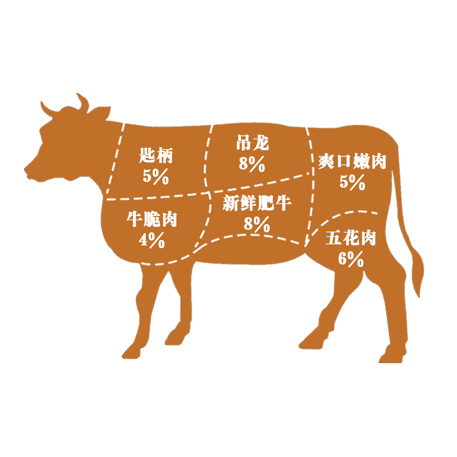 牛肉分切部位图高清图片