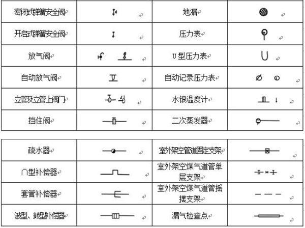 消防喷头图纸符号图片