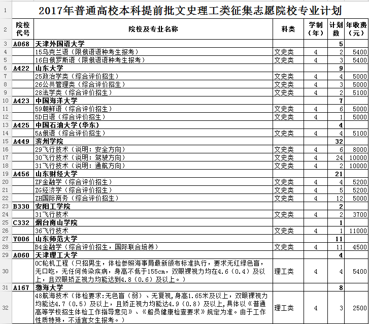 2018艺术考生录取政策_2018浙江考生985录取分数线_宜春学院2018艺术录取分数线