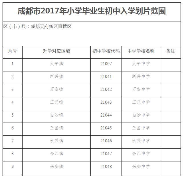 最新丨2017年成都中心城区小升初划片范围出炉!7月14日进行随机派位