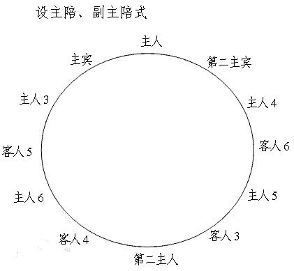 跟领导吃饭座位安排图图片