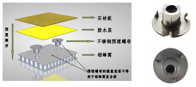 作为石材企业你会考虑开拓石材复合板的市场吗