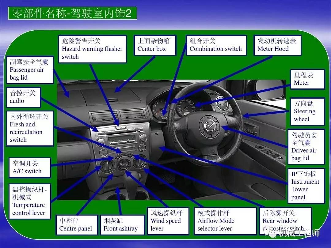 汽车的驾驶室构造图解图片