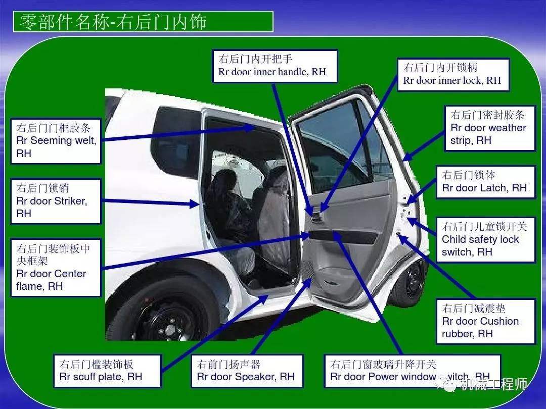 机动车驾驶室结构图解图片