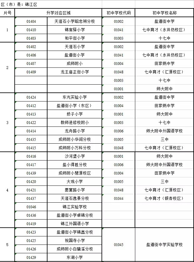 2017年成都中心城区小升初划片范围正式出炉!