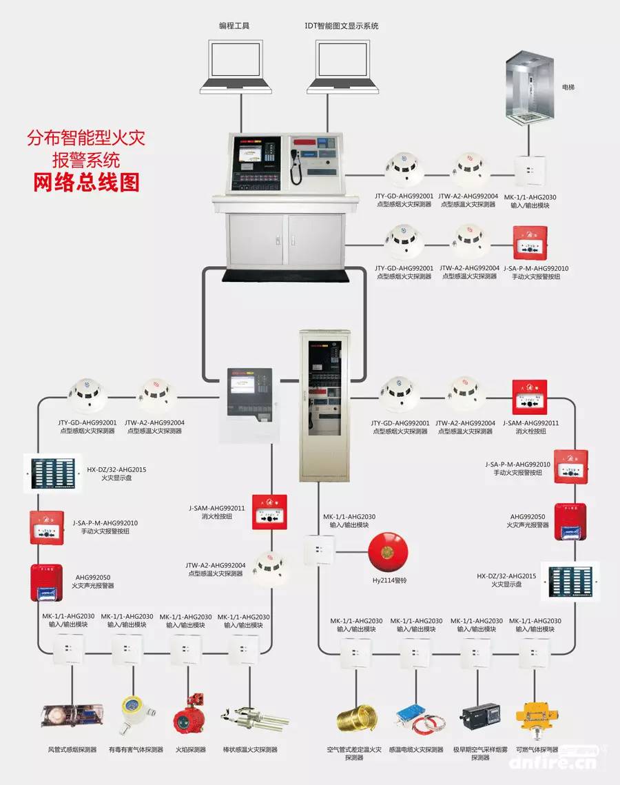 1,消防检测火灾自动报警系统线路的绝缘电阻,接地电阻,系统的接地