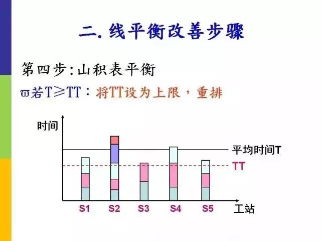 【工厂管理】工厂必看的ppt