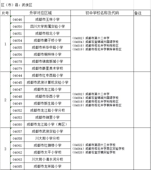 2017年成都中心城区小升初划片范围正式出炉!