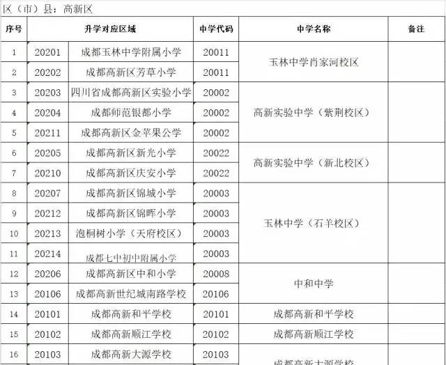 2017年成都中心城区小升初划片范围正式出炉!