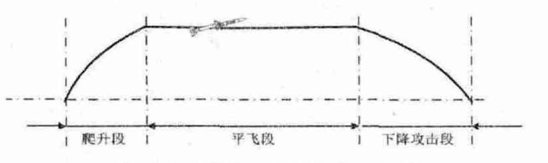 图:高抛弹道但是由于在爬升和俯冲的过程中,导弹的飞行轨迹和姿态会