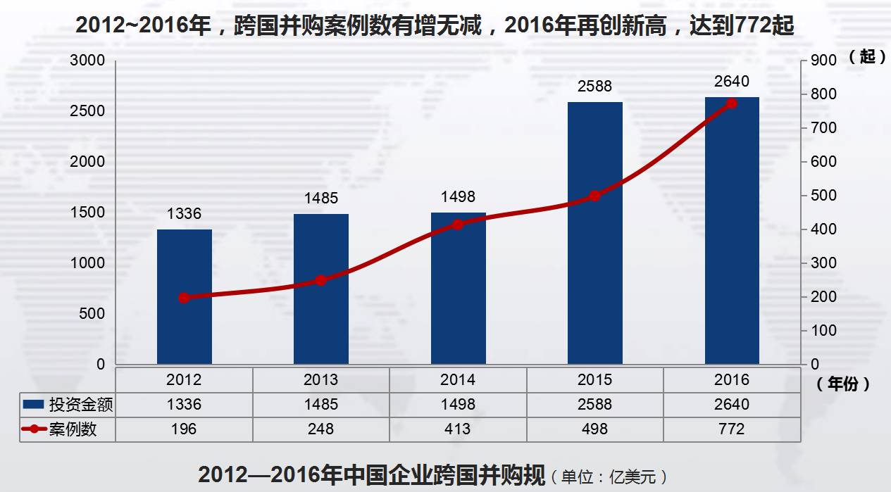 ccg发布《2016