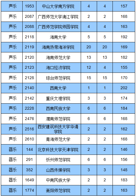 山东录取分数线2024_山东录取线2021_山东的录取线