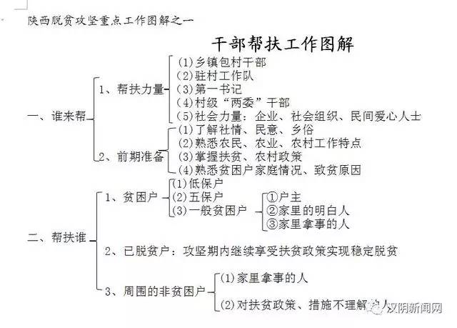 脱贫攻坚的知识导图图片