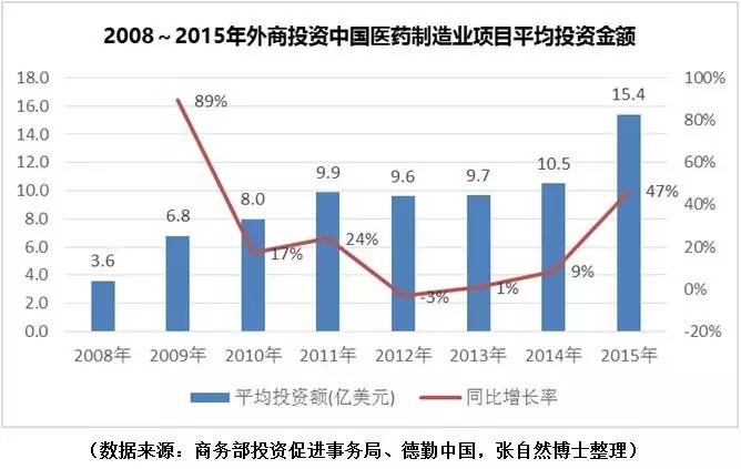 中国外商投资gdp_数据 外资撤离 告诉你这些年外资都去哪了(2)