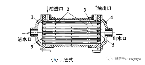 冷油器结构图图片