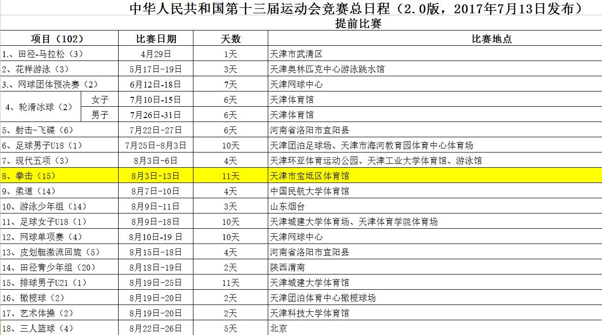 拳擊項目將在開幕式前比賽根據國家體育總局發佈的第十三屆全國運動會