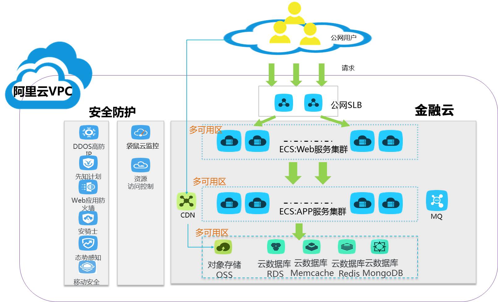 云数据安全（云数据安全包括） 云数据安全（云数据安全包罗
）〔云 数据安全〕 新闻资讯