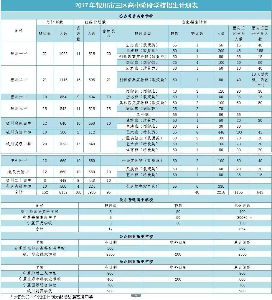 招收宁夏艺术类考生的三本院校_考研a类考生b类考生_a类考生b类考生