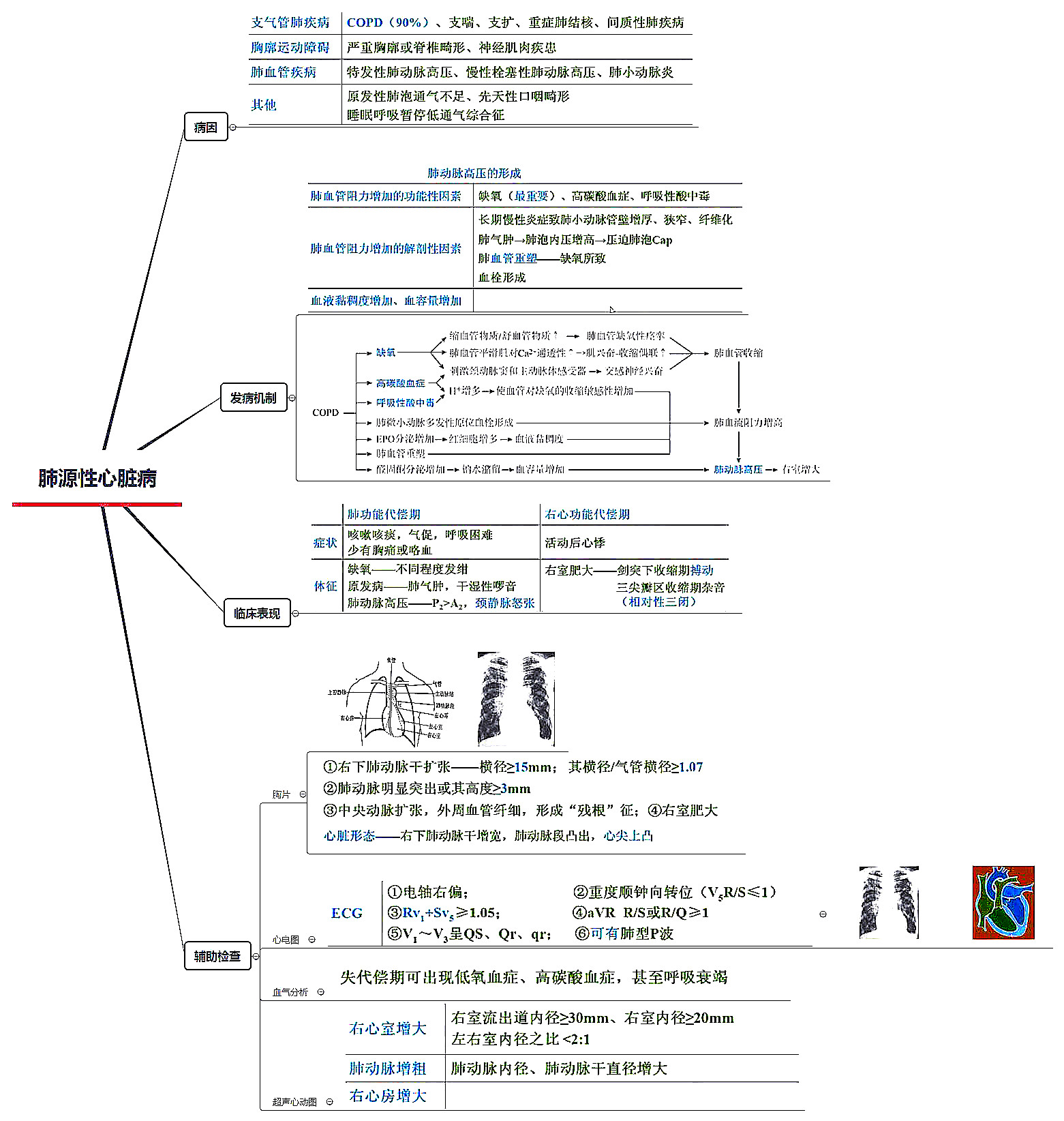 26張呼吸系統全套執業醫師/考研思維導圖筆記