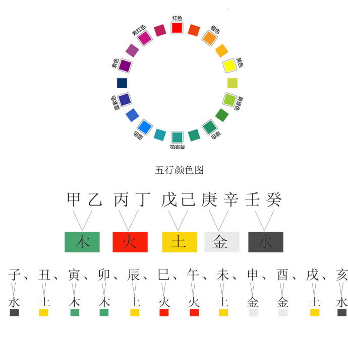 12种颜色对照表五行图片