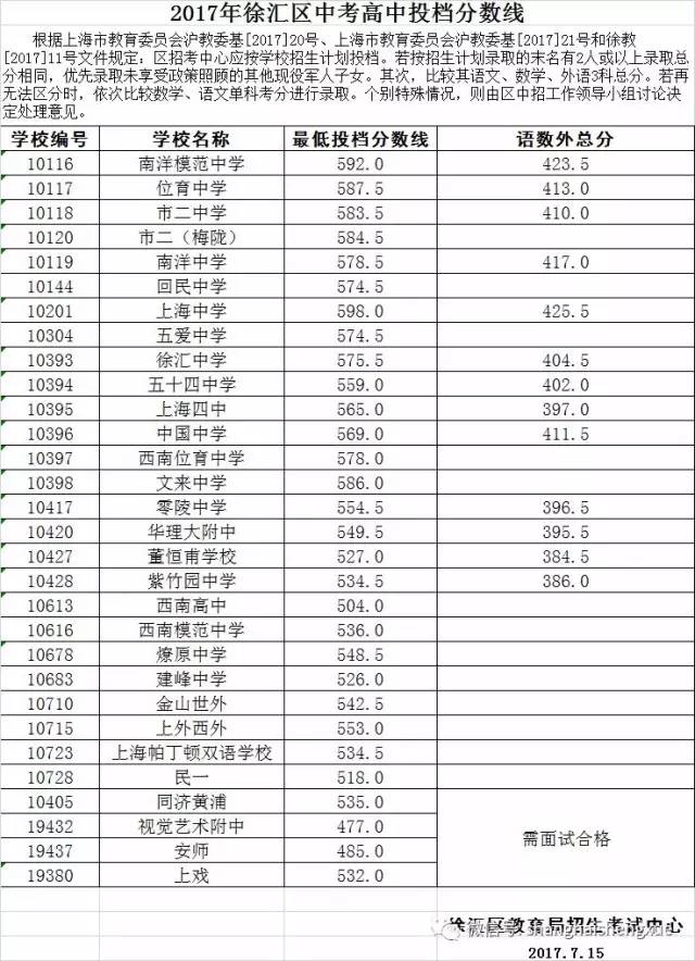 2018年湖北高考分数!线_2023年天津高考分数线_高考建档线分数