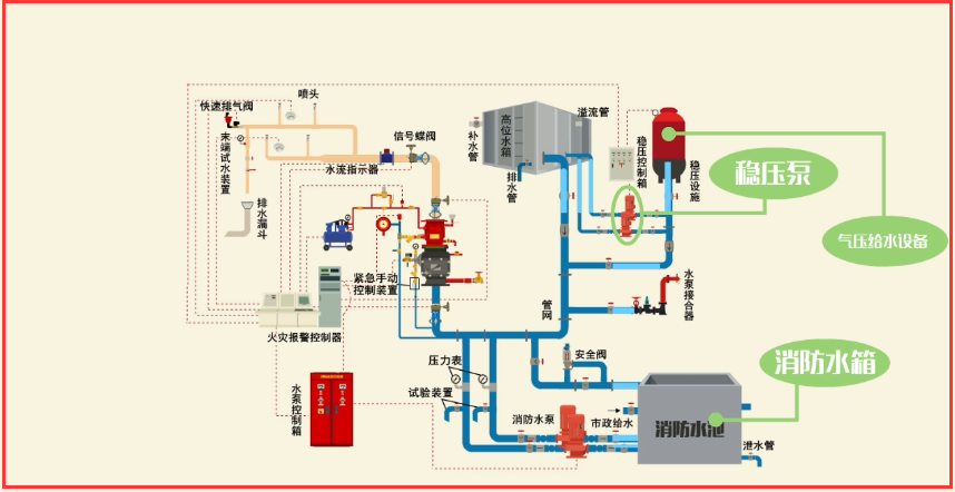 干式灭火系统工作原理图片