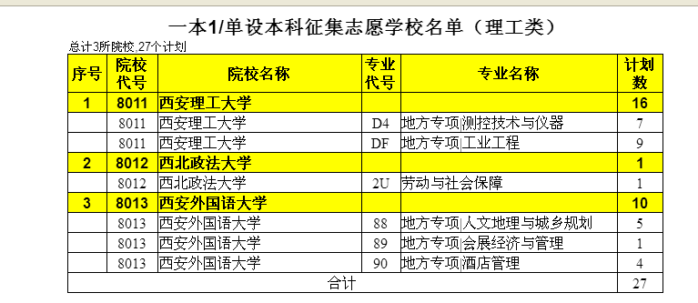 艺术高考落榜生_艺考生联考高考都落榜怎么办_美术生落榜怎么办