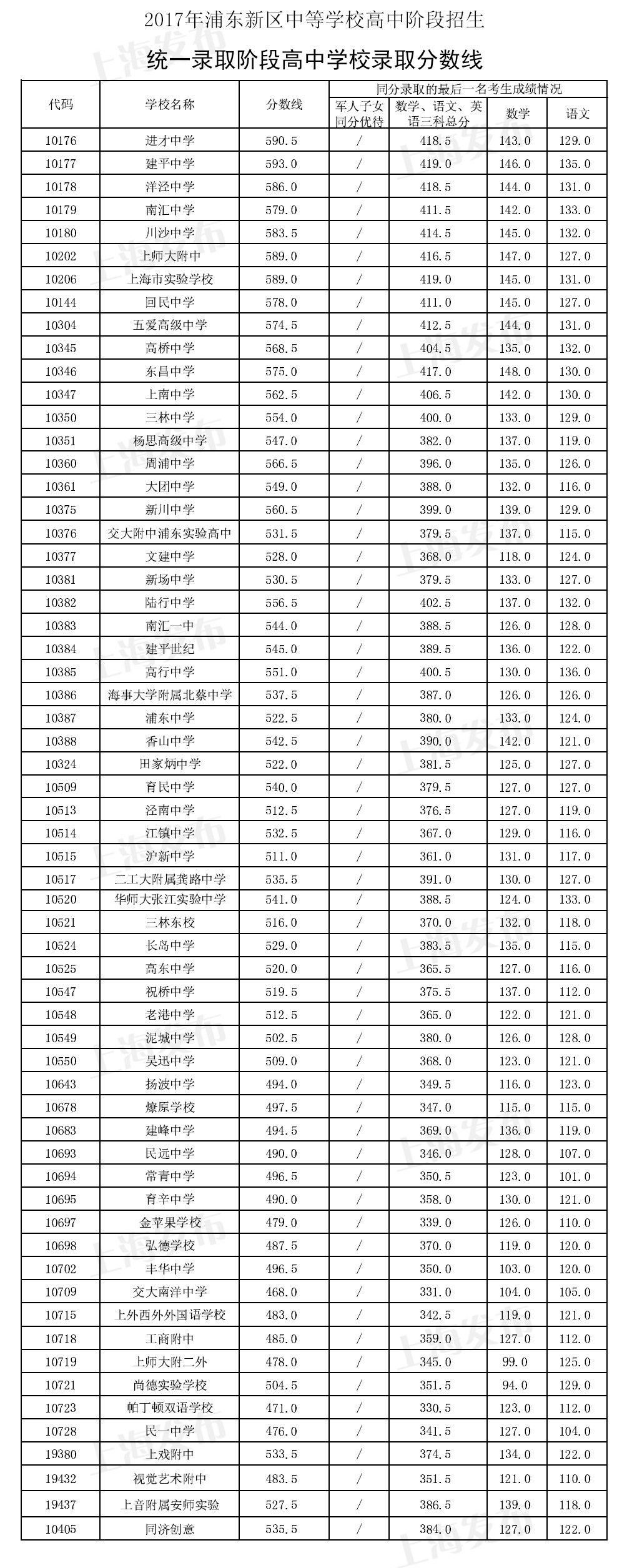 衡水中学录取分数线_衡水中学录取分数_衡水中学录取分数线2021