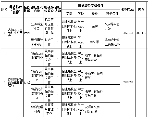 xlsx赤峰人事考试中心考务咨询电话:0476—8330744赤峰市人力资源和