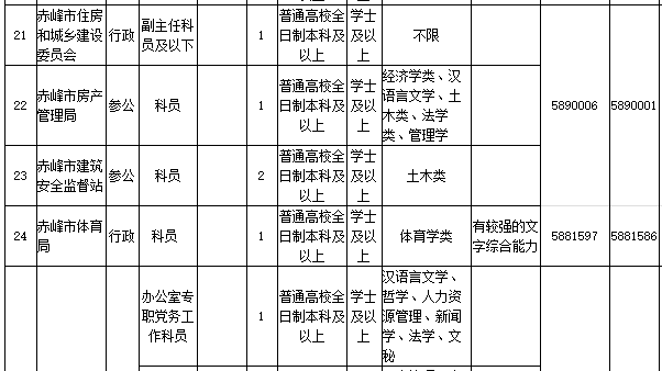 xlsx赤峰人事考试中心考务咨询电话:0476—8330744赤峰市人力资源和