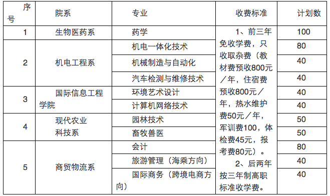 周口卫校 招生简章图片