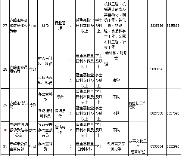 xlsx赤峰人事考试中心考务咨询电话:0476—8330744赤峰市人力资源和