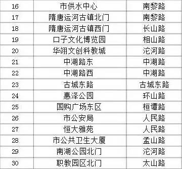 淮北市公共自行车站点新增加30个