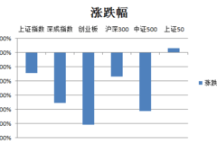 红黑GDP库(3)