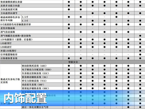 长安cs55保养周期表图片