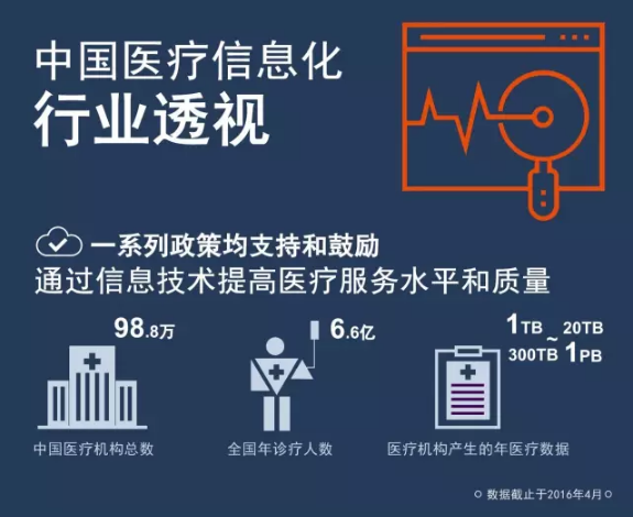 《中國醫療信息化行業公司市場梳理報告》為你揭曉這些問題的答案