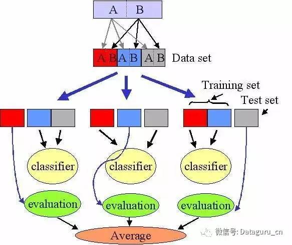 有.問:網上經常所說的遺傳算法與基因算法是一回事嗎?有什麼不同?