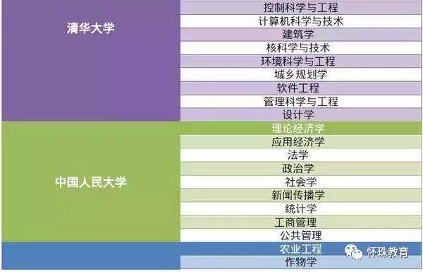 2023the世界大学排名_2o22年世界大学排名_2022年世界大学排行