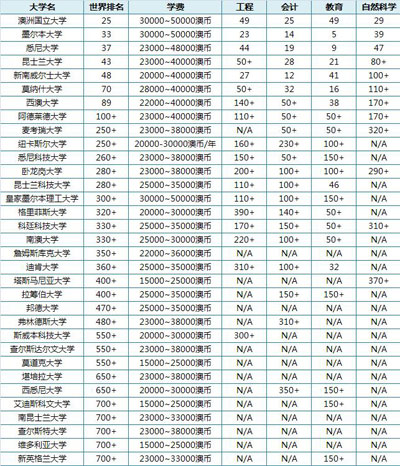 2017大学排名(17年中国大学排名)