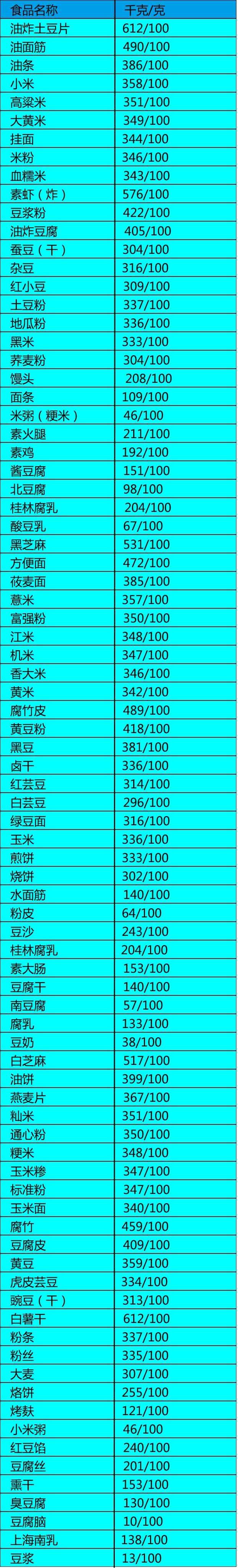 盘点怎么计算食物的热量?怎么计算食物的热量