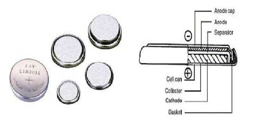 纽扣锂离子电池(coin li