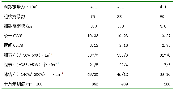 细纱捻系数对照表图片
