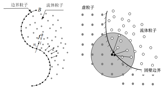 粒子结构示意图20个图片