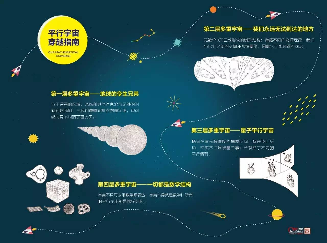 平行宇宙是什么意思图片