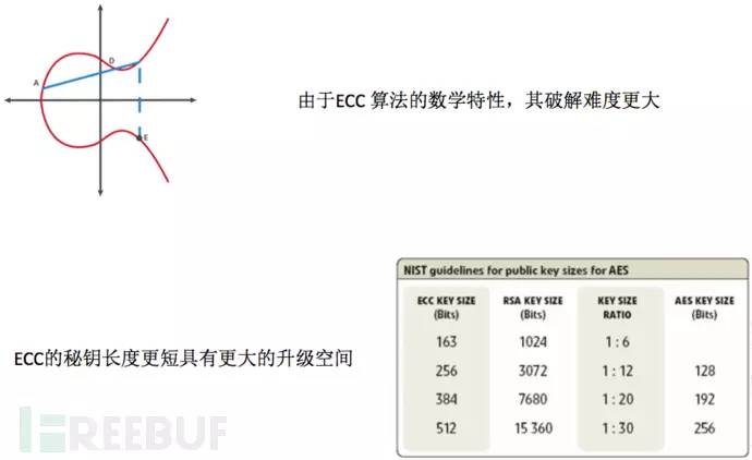 md5加密java代码 32位_java md5 16位加密_java md5 32位加密