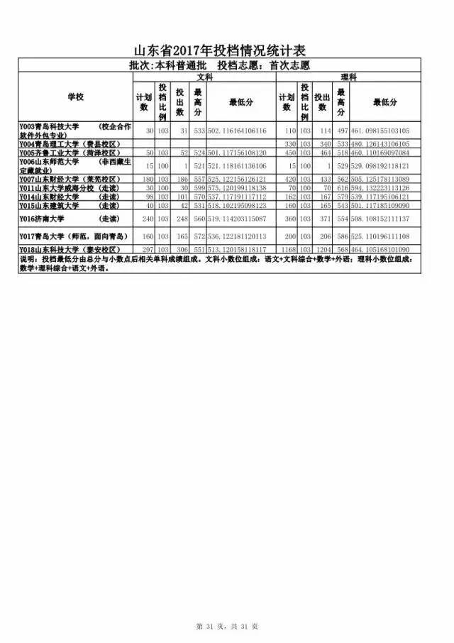 高考录取时间_高考录取时间2021几点开始_高考录取开始时间