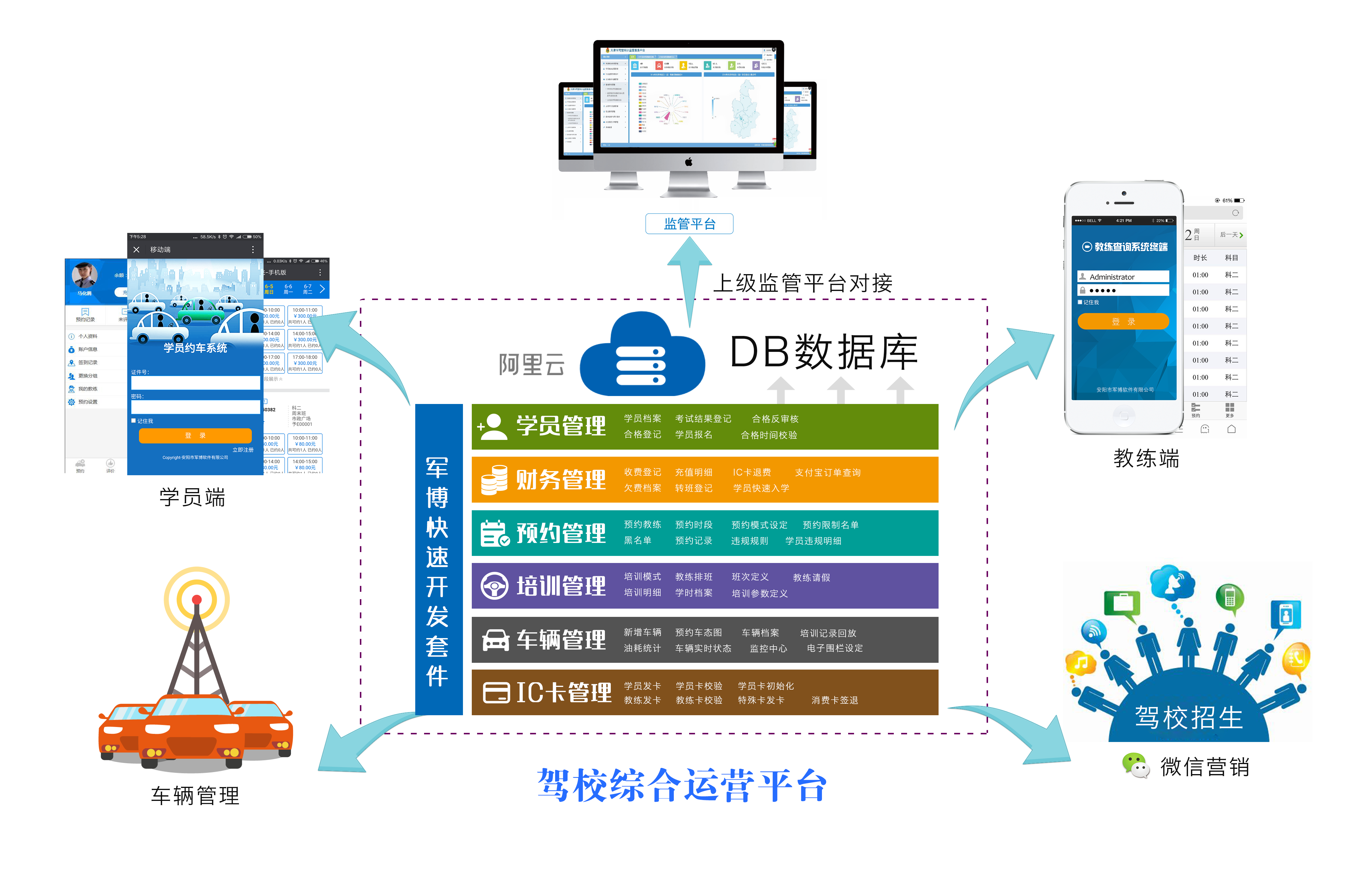 智慧驾培:让学车更便捷轻松