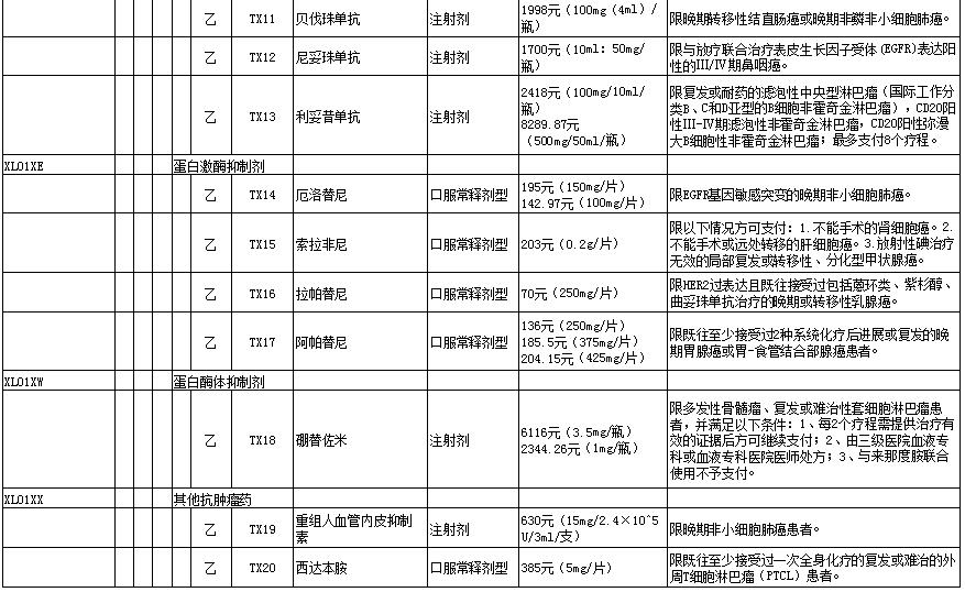 國家醫保目錄新增36種藥品快看看腎內科上榜藥物都有哪些