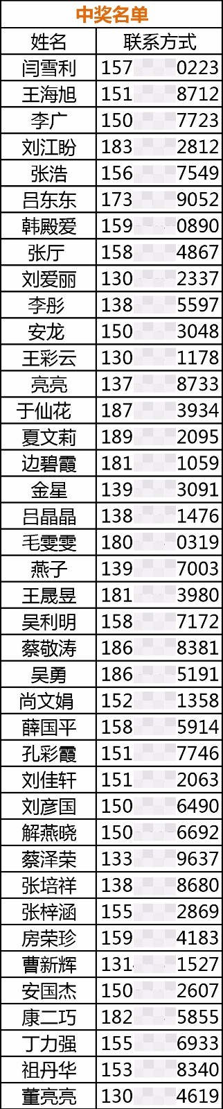 领取方式 凭中奖名单上的姓名以及联系方式 到黑山大峡谷售票处领取