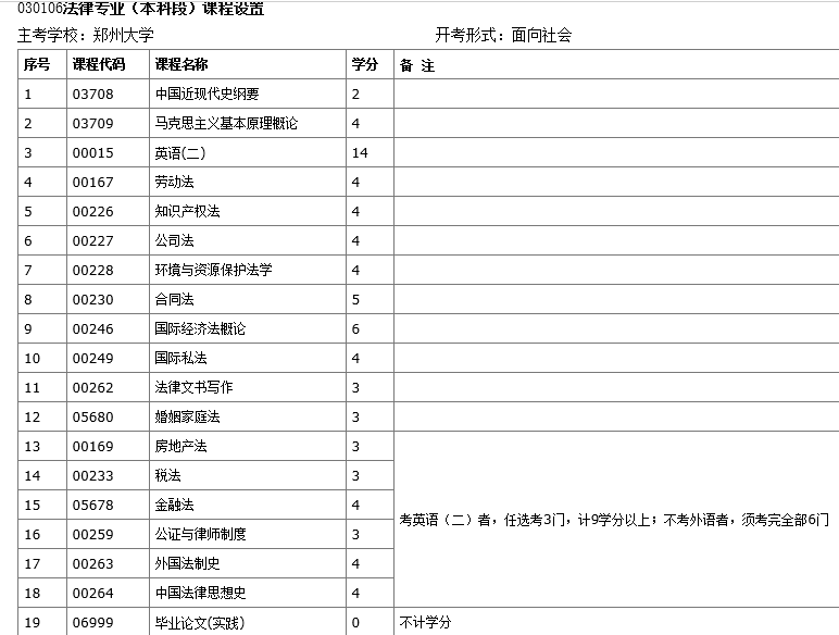 专业技术人员继续教育公需科目考试网络安全建设与网络社会治理题目